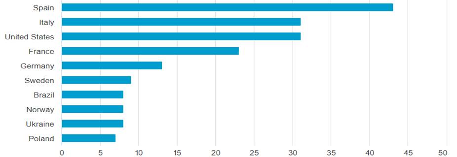 Gráfico, Gráfico de barras

Descripción generada automáticamente