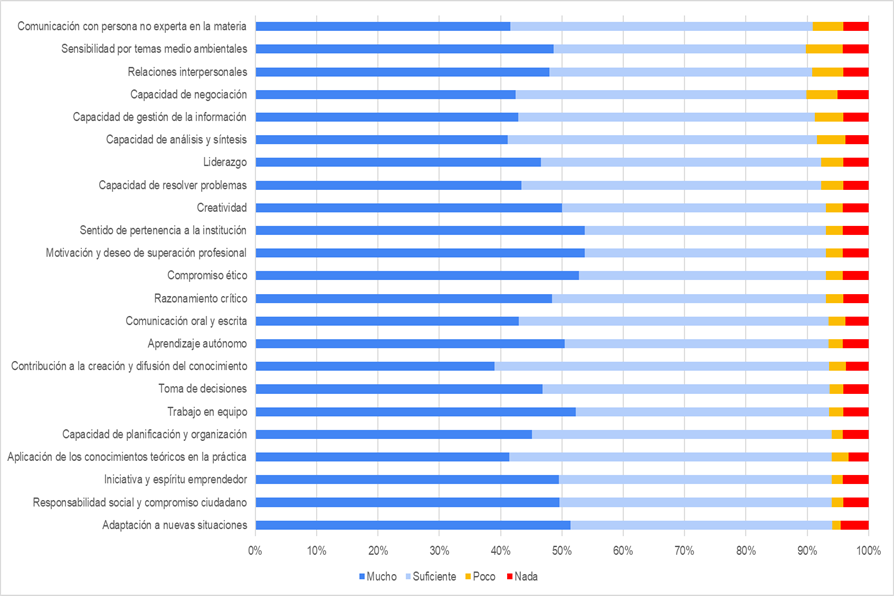 Tabla

El contenido generado por IA puede ser incorrecto.
