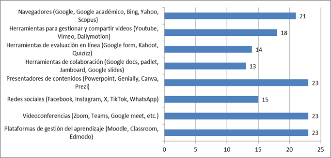 Gráfico

El contenido generado por IA puede ser incorrecto.