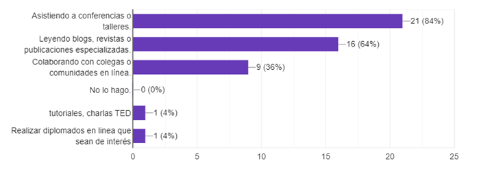 Gráfico

El contenido generado por IA puede ser incorrecto.