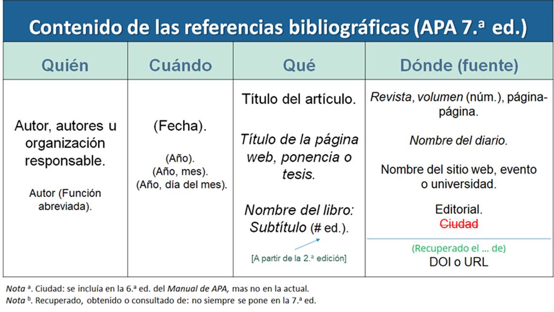 Tabla
El contenido generado por IA puede ser incorrecto.