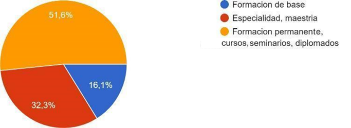 Gráfico, Gráfico circular
El contenido generado por IA puede ser incorrecto.